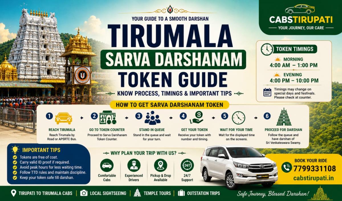 Tirumala SSD Token 2026 – Sarva Darshan Token Guide, Timings & Tirupati to Tirumala Taxi